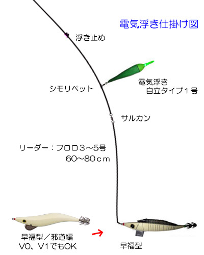 潮が緩い場合や、ゆっくり釣りをしたい場合の仕掛け 潮が緩い場合や、ゆっくり釣りをしたい場合の仕掛け