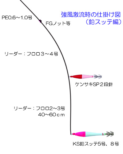 強風、激流時の鉛スッテを使った仕掛け 強風、激流時の鉛スッテを使った仕掛け