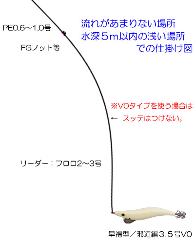流れが緩い場所や比較的水深の浅い場所での仕掛け 流れが緩い場所や比較的水深の浅い場所での仕掛け